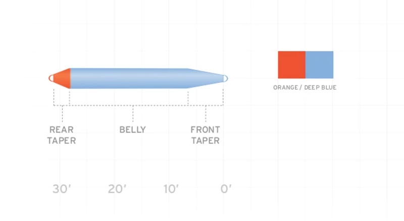 Scientific Anglers Volantis Floating Shooting Head 4 Scientific Anglers Volantis Floating Shooting Head - Afbeelding 2