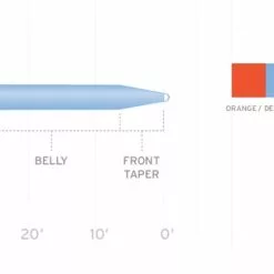 Scientific Anglers Volantis Intermediate Shooting Head 7 Scientific Anglers Volantis Intermediate Shooting Head -Rod Tubes Verkoopwinkel product 2 31447
