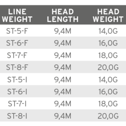 Scientific Anglers Volantis Intermediate Shooting Head 8 Scientific Anglers Volantis Intermediate Shooting Head -Rod Tubes Verkoopwinkel product 3 31447