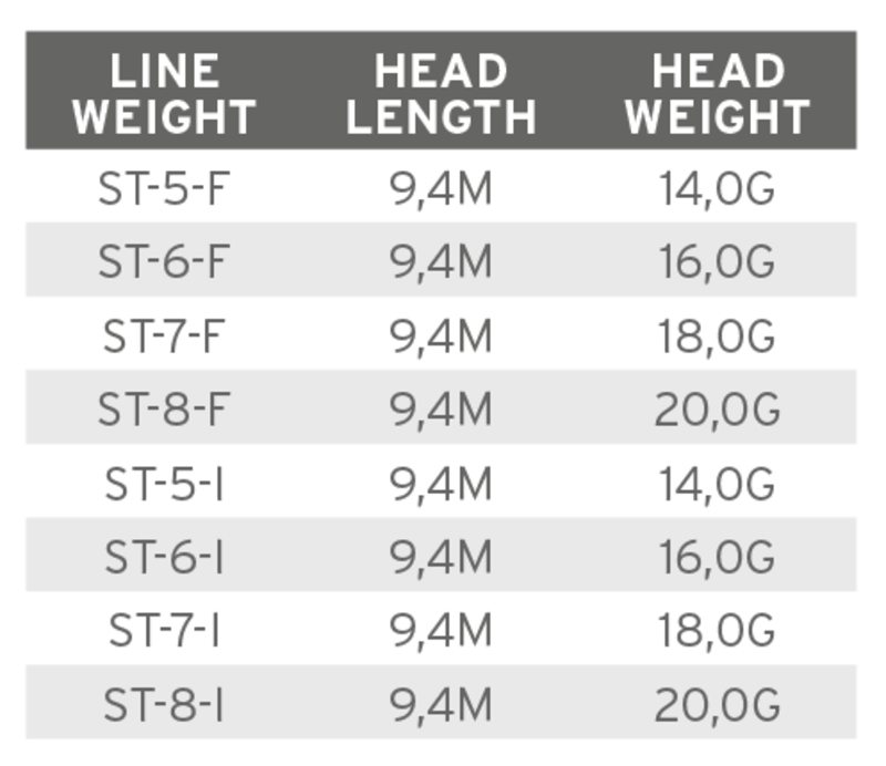 Scientific Anglers Volantis Intermediate Shooting Head 5 Scientific Anglers Volantis Intermediate Shooting Head - Afbeelding 3